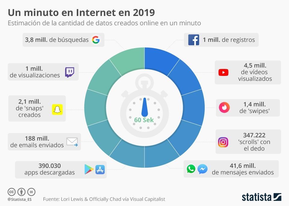 INICIARSE EN EL MARKETING DIGITAL 