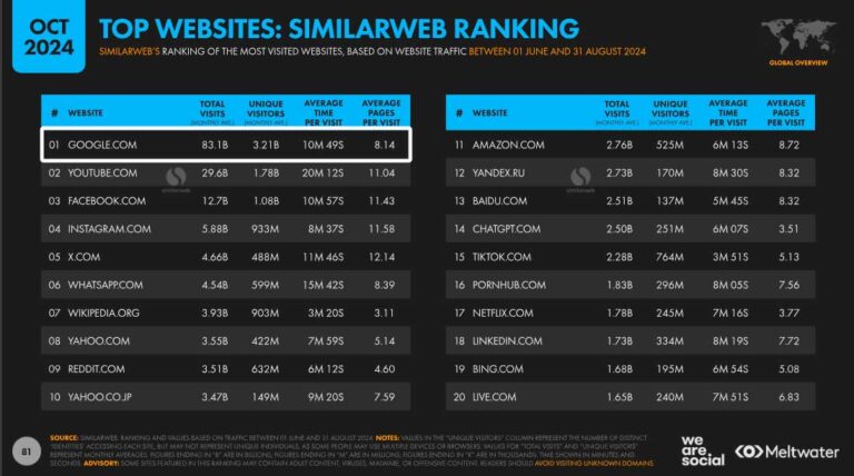 Publicidad en Google Ads para Impulsar tu Negocio